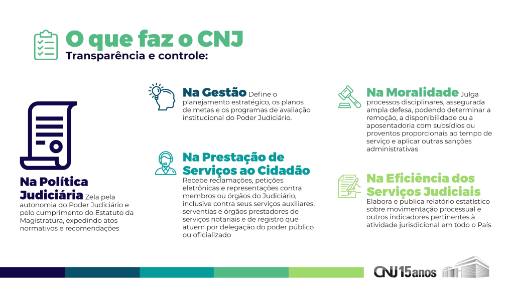 O que faz o CNJ - Infográfico