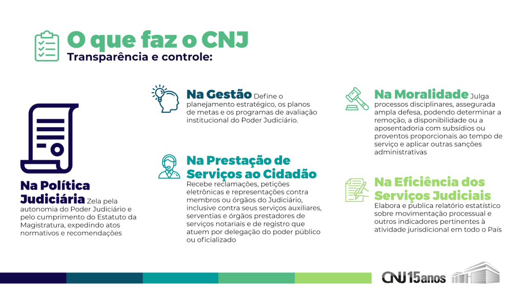 Conselho Nacional de Justiça (CNJ) - Se o documento estudantil